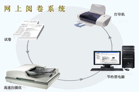 网上阅卷工作流程